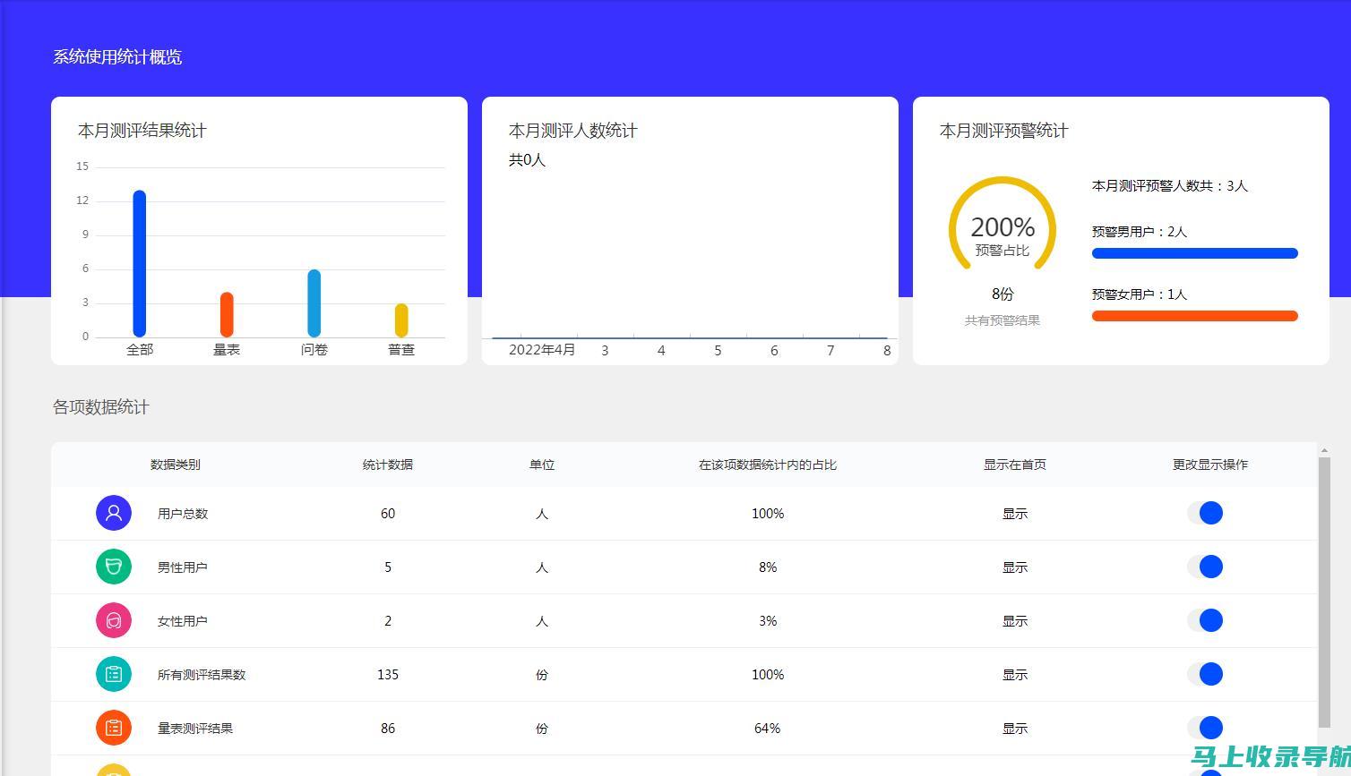 【评测】cnzz站长统计工具app：功能全面，适合各类网站使用